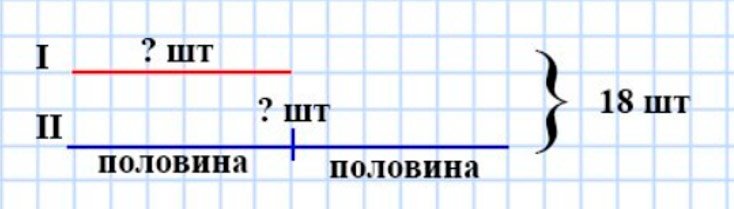 Пояснение к заданию 2