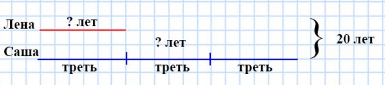 Пояснение к заданию 3