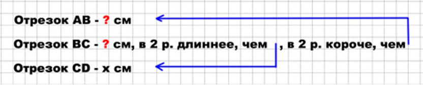 Пояснение к заданию 11