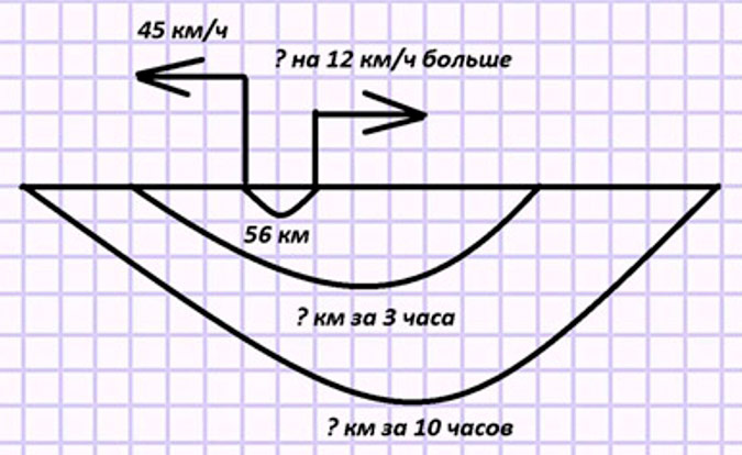 Пояснение к заданию 7