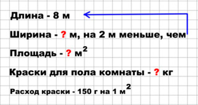 Пояснение к заданию 30