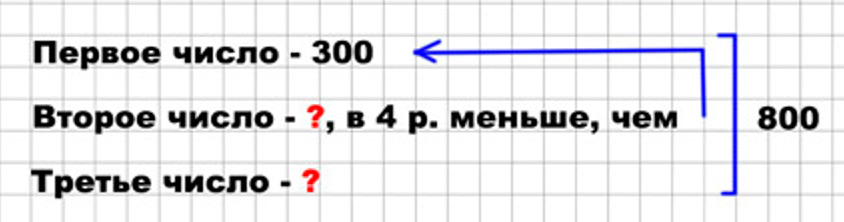 Пояснение к заданию 36