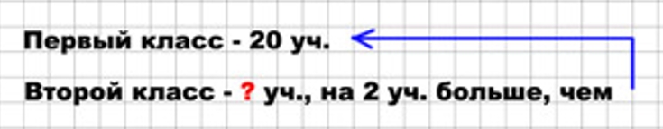 Пояснение к заданию 1