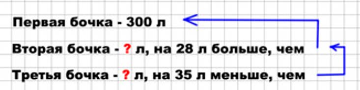 Пояснение к заданию 1