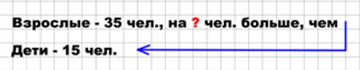 Пояснение к заданию 1