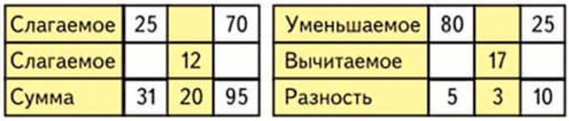 Пояснение к заданию 9