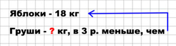 Пояснение к заданию 7