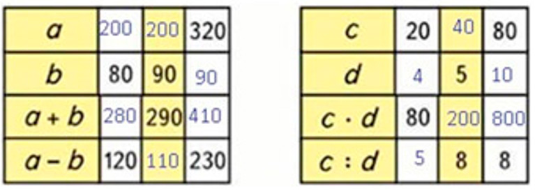 Пояснение к заданию 5
