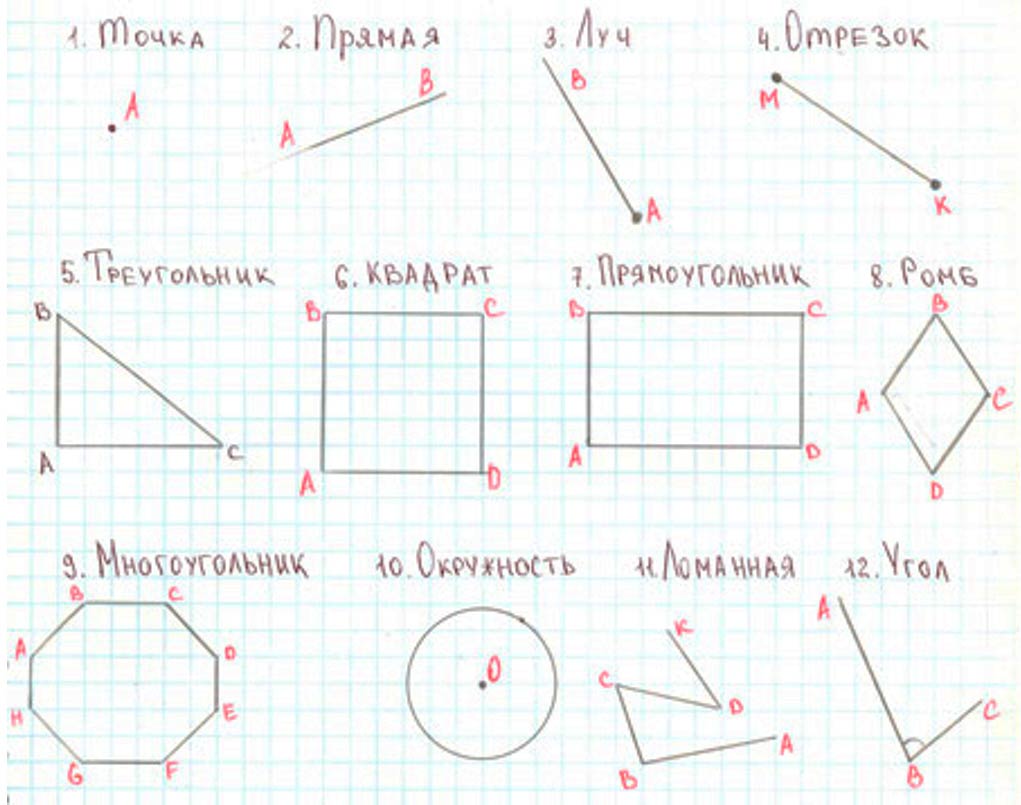 Пояснение к заданию 1