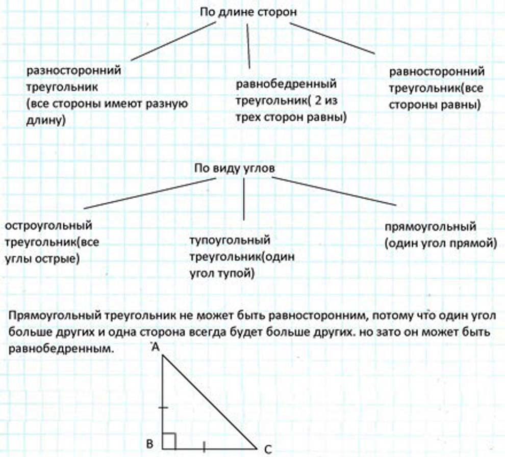 Пояснение к заданию 3