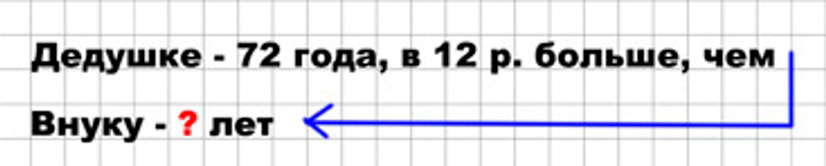 Пояснение к заданию 1