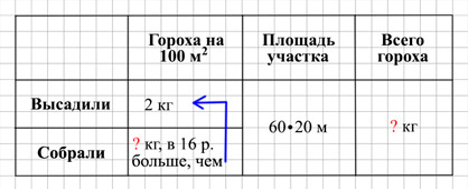 Пояснение к заданию 10