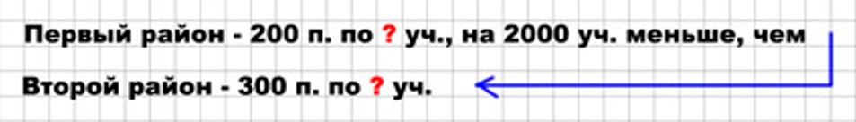 Пояснение к заданию 11