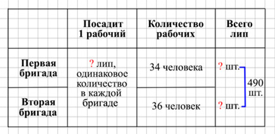 Пояснение к заданию 12