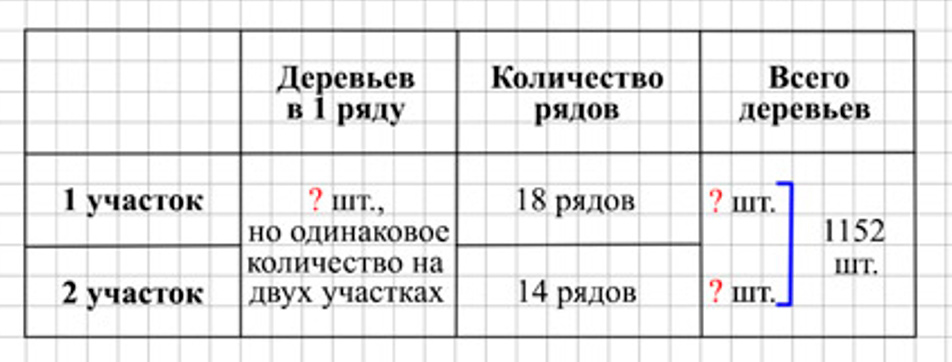 Пояснение к заданию 13