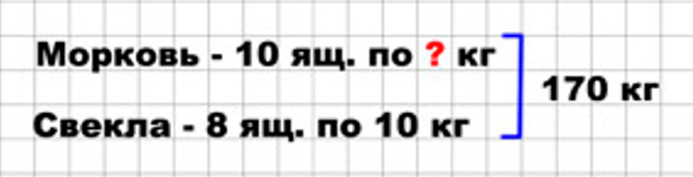 Пояснение к заданию 15