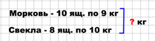 Пояснение к заданию 15