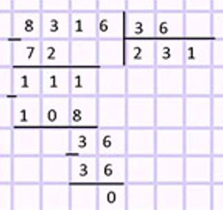 Пояснение к заданию на полях страницы