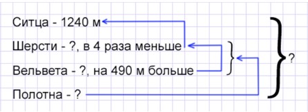 Учебник по математике 4 класс Петерсон - Часть 1, станица 13, номер 14, год 2022.