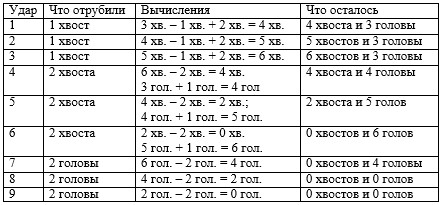 Учебник по математике 4 класс Петерсон - Часть 1, станица 21, номер 12, год 2022.