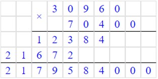 Учебник по математике 4 класс Петерсон - Часть 1, станица 32, номер 1, год 2022.