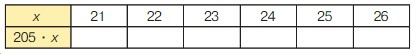 Учебник по математике 4 класс Петерсон - Часть 1, станица 37, номер 10, год 2022.