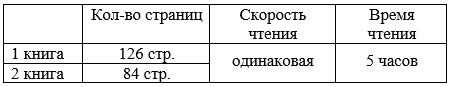 Учебник по математике 4 класс Петерсон - Часть 1, станица 37, номер 7, год 2022.