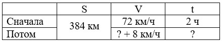 Учебник по математике 4 класс Петерсон - Часть 1, станица 42, номер 5, год 2022.