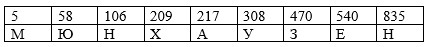 Учебник по математике 4 класс Петерсон - Часть 1, станица 46, номер 3, год 2022.