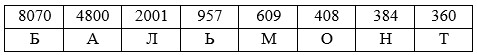 Учебник по математике 4 класс Петерсон - Часть 1, станица 48, номер 6, год 2022.