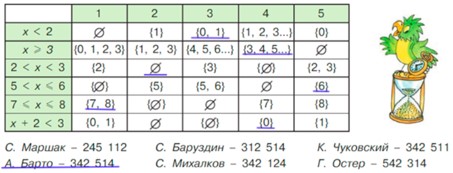 Учебник по математике 4 класс Петерсон - Часть 1, станица 49, номер 7, год 2022.