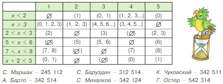 Учебник по математике 4 класс Петерсон - Часть 1, станица 49, номер 7, год 2022.