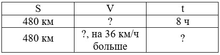 Учебник по математике 4 класс Петерсон - Часть 1, станица 55, номер 9, год 2022.