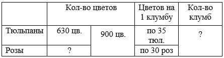 Учебник по математике 4 класс Петерсон - Часть 1, станица 57, номер 7, год 2022.