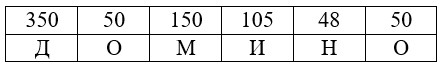 Учебник по математике 4 класс Петерсон - Часть 1, станица 58, номер 9, год 2022.