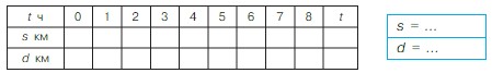 Учебник по математике 4 класс Петерсон - Часть 1, станица 64, номер 12, год 2022.