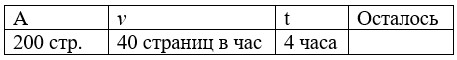 Учебник по математике 4 класс Петерсон - Часть 1, станица 7, номер 6, год 2022.