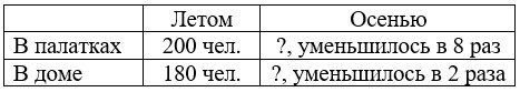 Учебник по математике 4 класс Петерсон - Часть 1, станица 7, номер 7, год 2022.