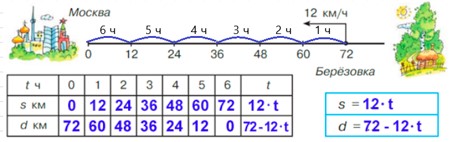 Учебник по математике 4 класс Петерсон - Часть 1, станица 72, номер 7, год 2022.