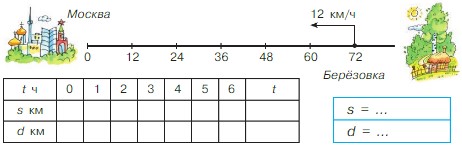 Учебник по математике 4 класс Петерсон - Часть 1, станица 72, номер 7, год 2022.