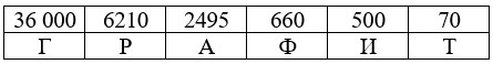 Учебник по математике 4 класс Петерсон - Часть 1, станица 74, номер 8, год 2022.