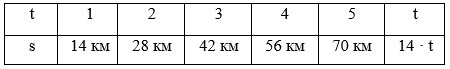 Учебник по математике 4 класс Петерсон - Часть 1, станица 78, номер 11, год 2022.