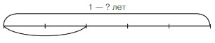 Учебник по математике 4 класс Петерсон - Часть 1, станица 90, номер 5, год 2022.