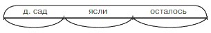 Учебник по математике 4 класс Петерсон - Часть 1, станица 95, номер 6, год 2022.