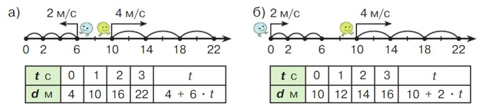Учебник по математике 4 класс Петерсон - Часть 2, станица 81, номер 2, год 2019-2022.