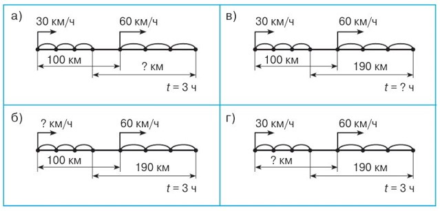 Учебник по математике 4 класс Петерсон - Часть 2, станица 100, номер 5, год 2019-2022.