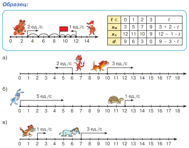 Учебник по математике 4 класс Петерсон - Часть 2, станица 85, номер 5, год 2019-2022.