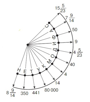 Учебник по математике 4 класс Петерсон - Часть 2, станица 86, номер 12, год 2019-2022.