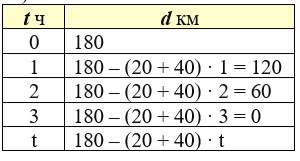 Учебник по математике 4 класс Петерсон - Часть 2, станица 87, номер 2, год 2019-2022.