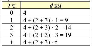 Учебник по математике 4 класс Петерсон - Часть 2, станица 90, номер 2, год 2019-2022.